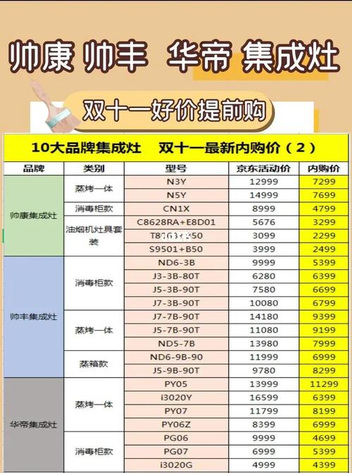 帅康集成灶故障代码f10