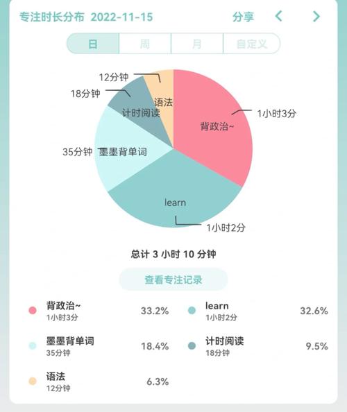 保险柜week3是什么故障