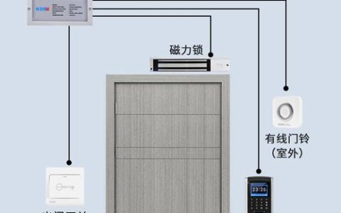 金湖防盗智能锁系统出现故障了吗？