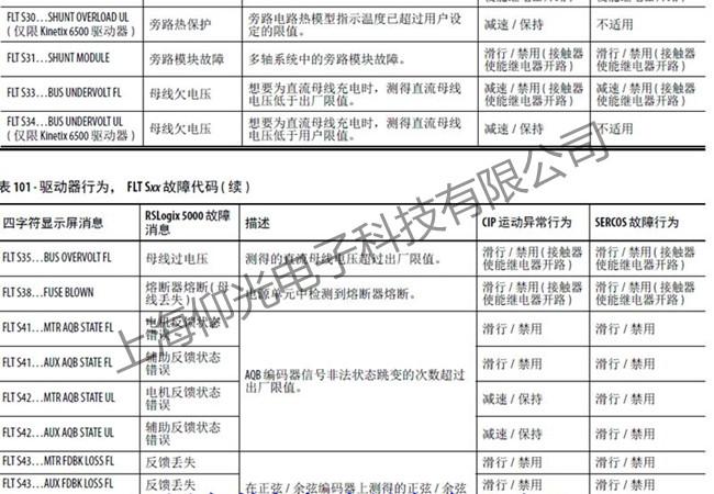 法格集成灶故障代码e10