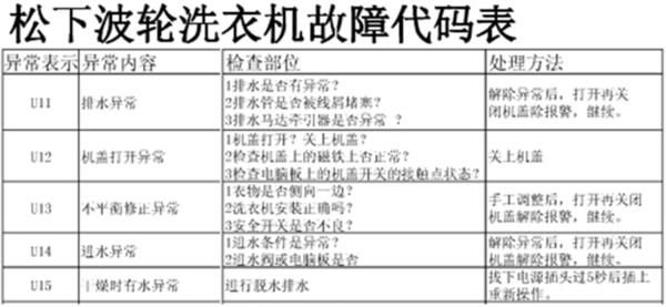 松下洗衣机故障码H29