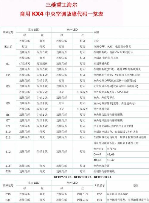 菲尼克斯集成灶故障代码e30