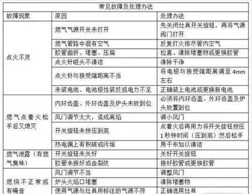 电子燃气灶故障大全