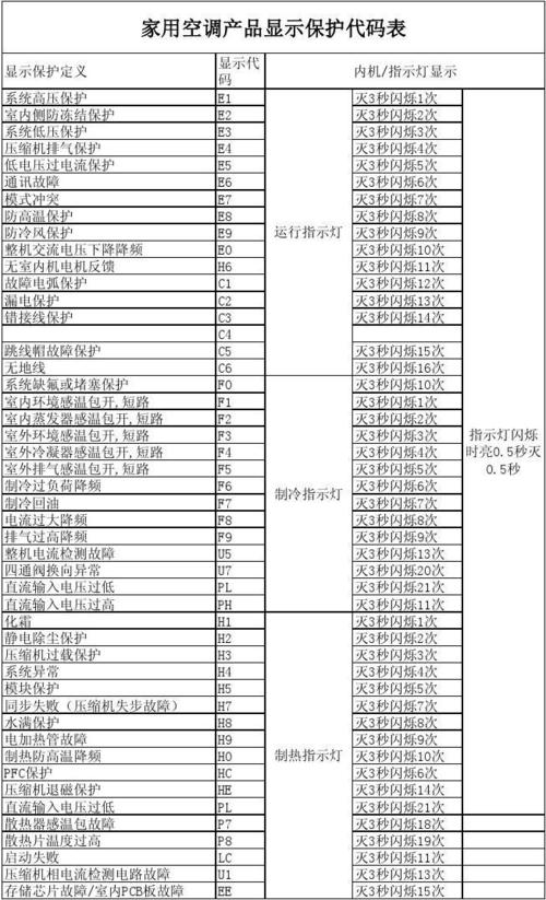 空调故障图标介绍