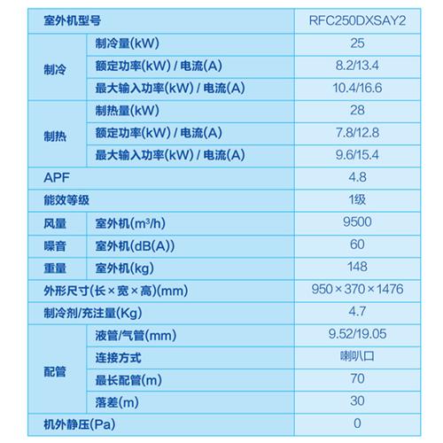 海尔空调rfc故障