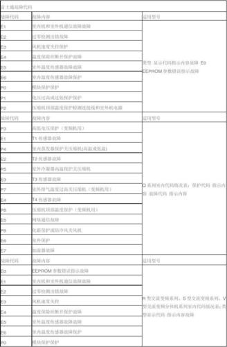 空调故障判断资料