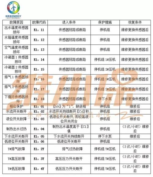 伊莱克斯空气能热泵故障