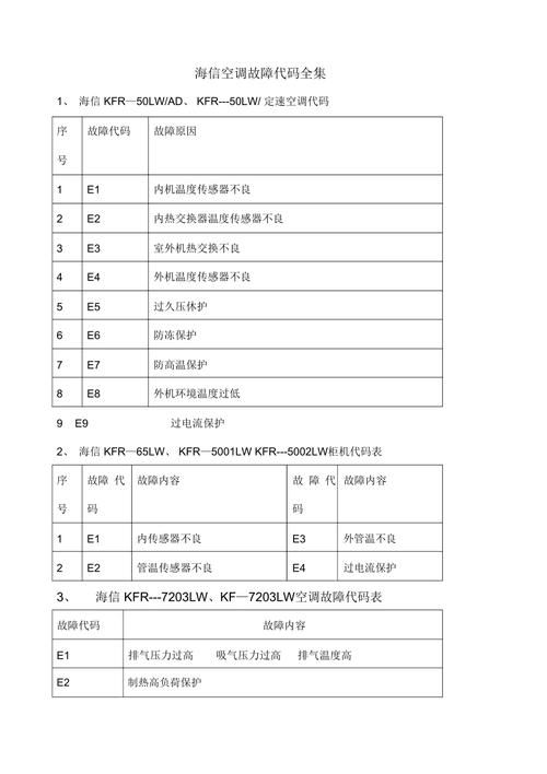 空调柜机故障类型