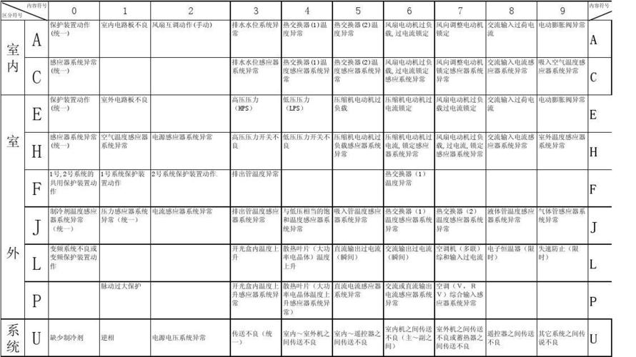 空调故障代码5368