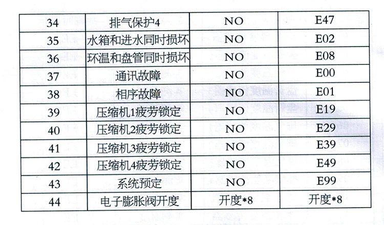 欧特斯空气能报故障