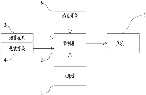 乐普斯集成灶故障代码c15