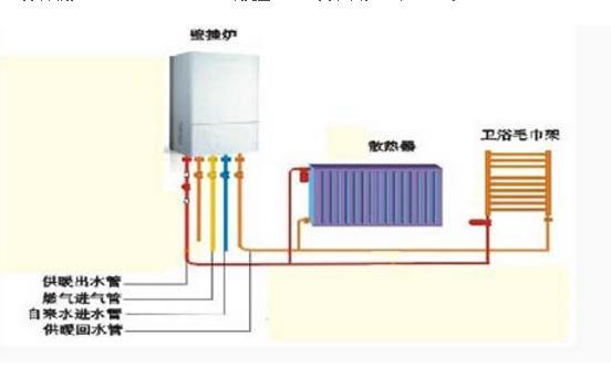 燃气灶风压故障怎么排除