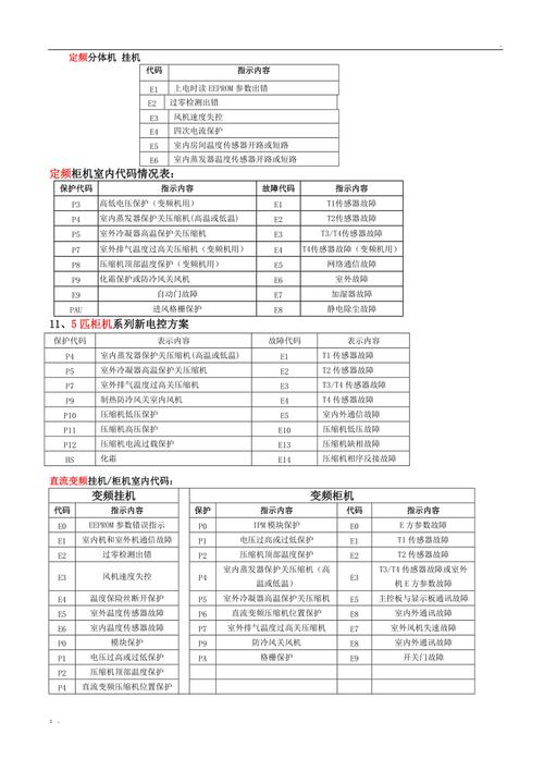 路德空调故障代码