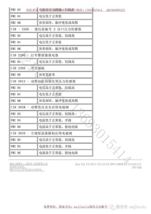 德顿防盗门故障代码大全