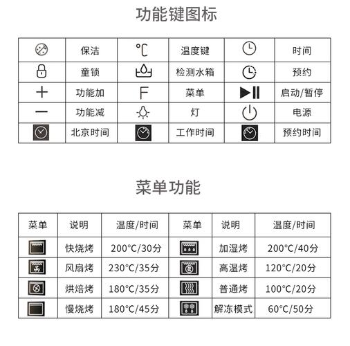 奥普集成灶故障指示灯图解