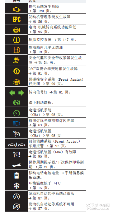 集成灶故障灯图解说明视频