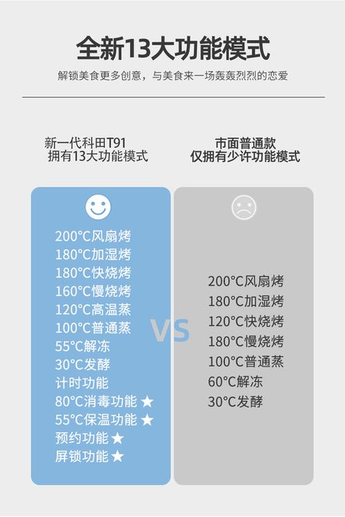 科田集成灶故障代码表大全图片