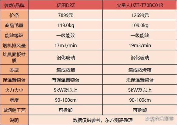 火星人集成灶故障代码e15