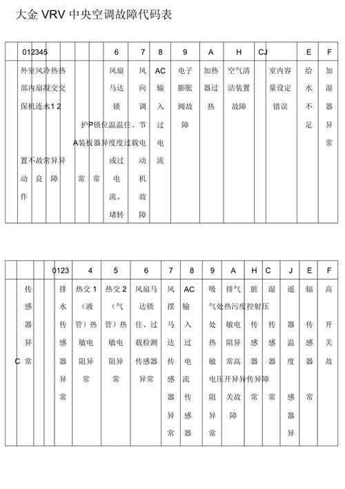 vrx空调故障分析