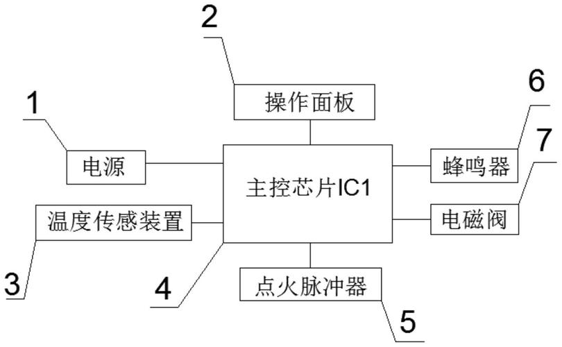 荣飞集成灶故障代码e07