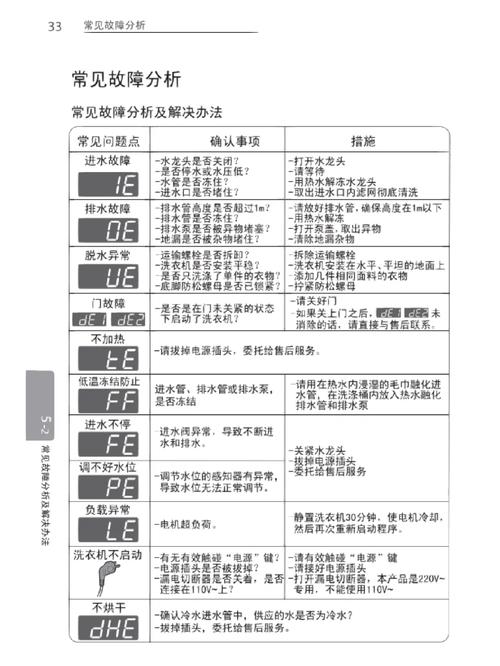 滚筒洗衣机故障码5E