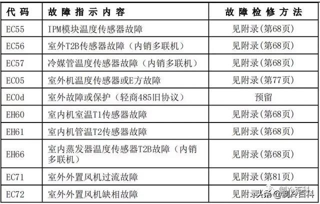 空气能ipm故障