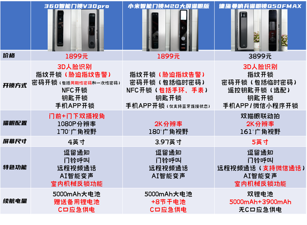 小米智能能锁故障率