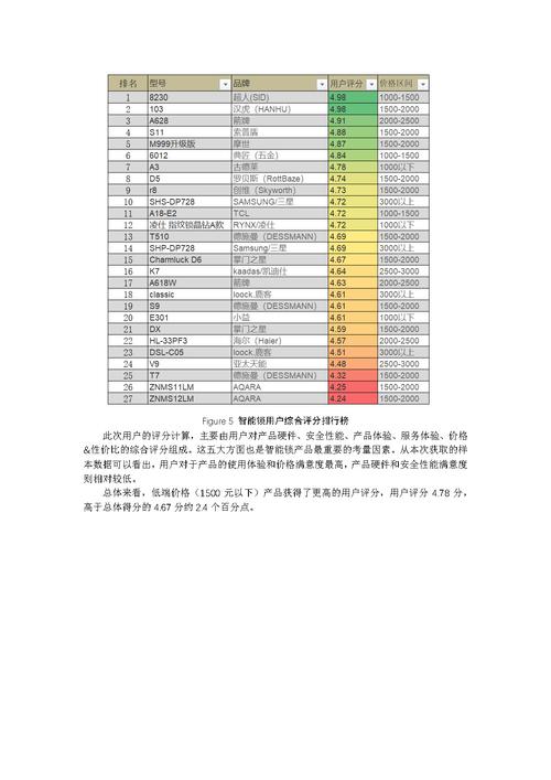 云丁智能锁故障代码表