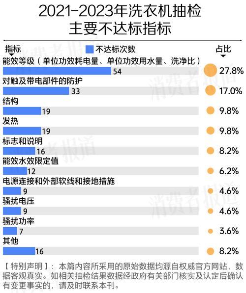 樱花洗衣机故障码b1