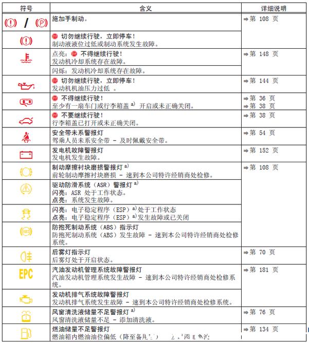 集成灶故障灯图解说明视频