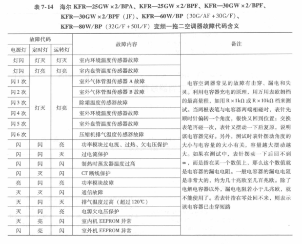 海尔空调114故障