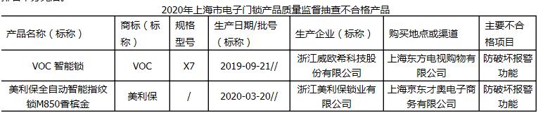 钜士智能锁故障代码表