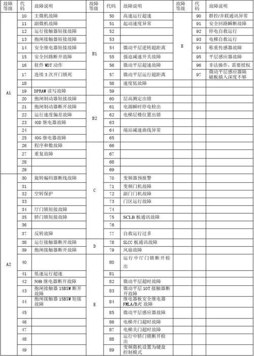 医用消毒柜故障代码10