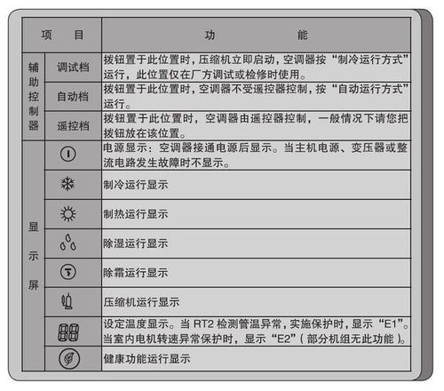 柜式空调故障符号