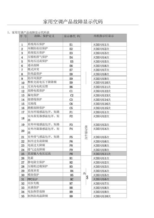 空调故障码27