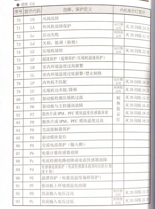 格力空气能泉之恋故障码