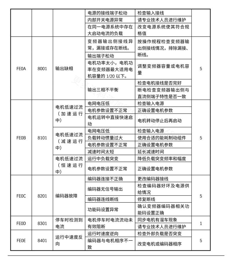 力盾保险柜故障代码大全