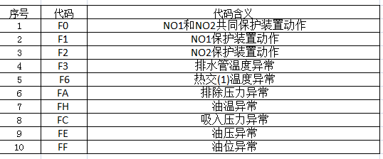 万和油烟机故障代码f3