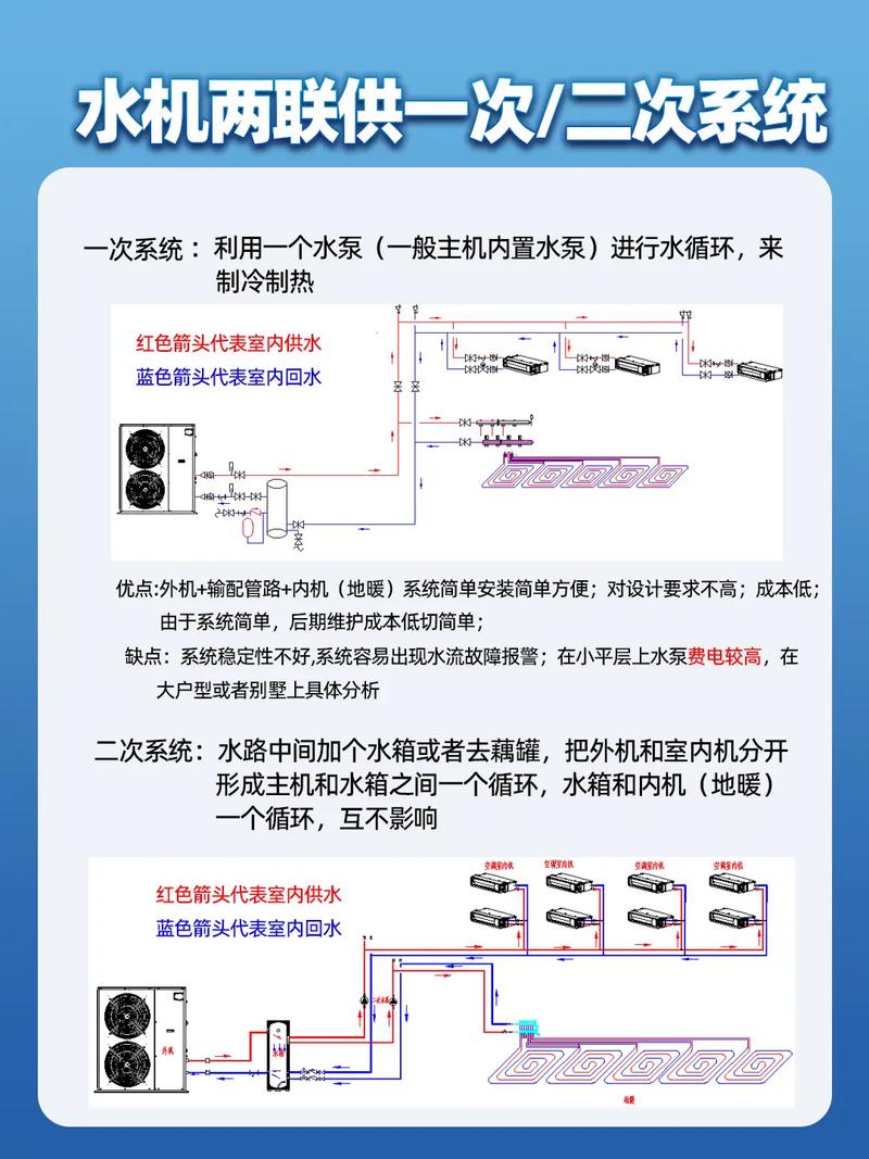 水空调kh故障