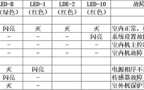 容声油烟机出现a6故障代码，这究竟意味着什么？