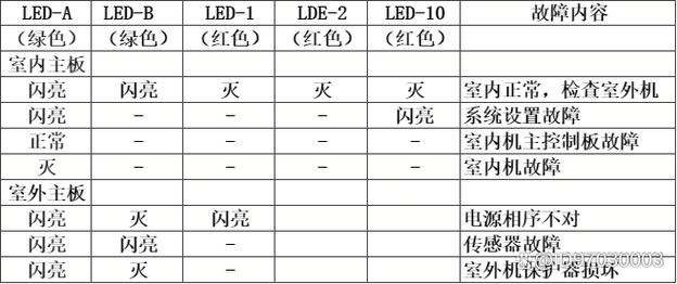 容声油烟机故障代码a6