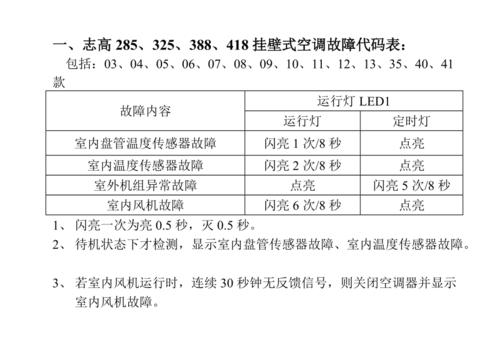 空调故障报警讲解