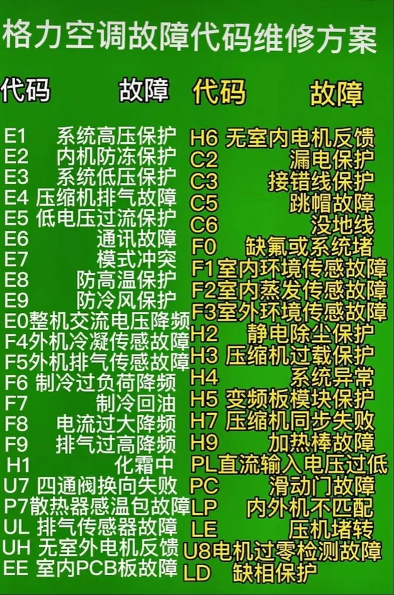 空调故障码63