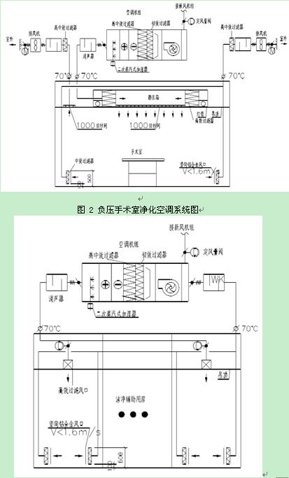 医院空调故障方案