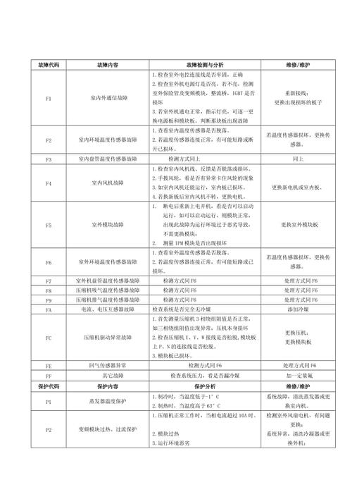 志高空气能eO故障代码