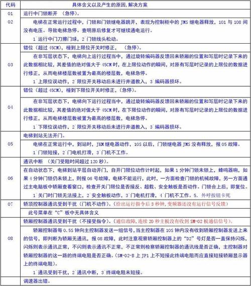 美多集成灶故障代码e29