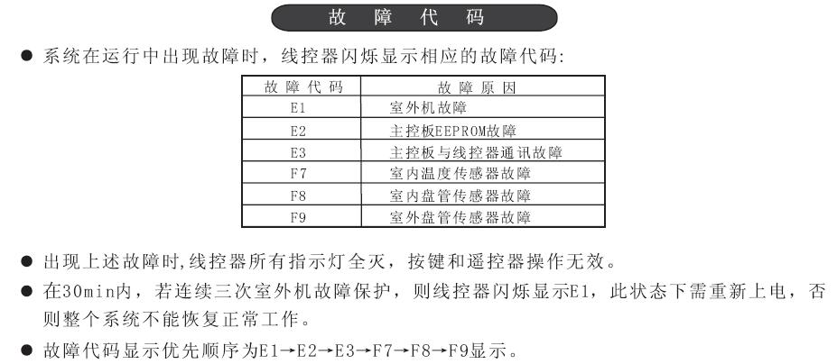 格兰仕空调f故障