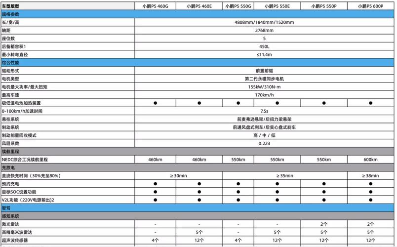 帅丰集成灶故障代码p5