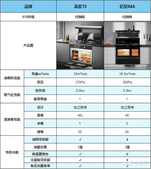 亿田集成灶蒸箱故障说明书图片