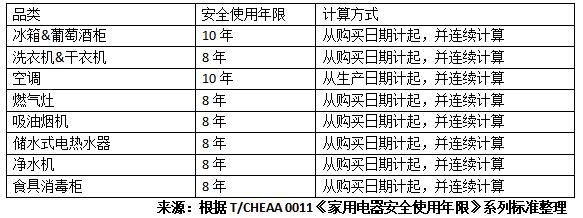 消毒柜故障排出表格图